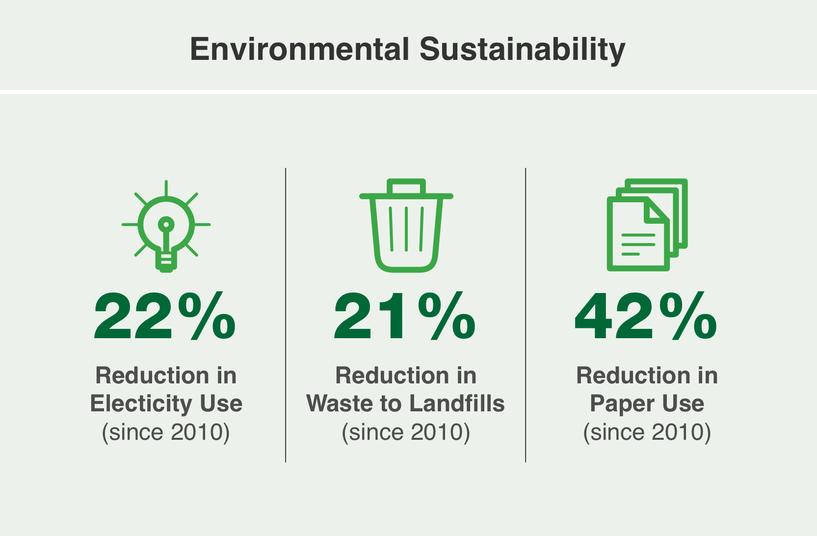 Environmental Sustainability