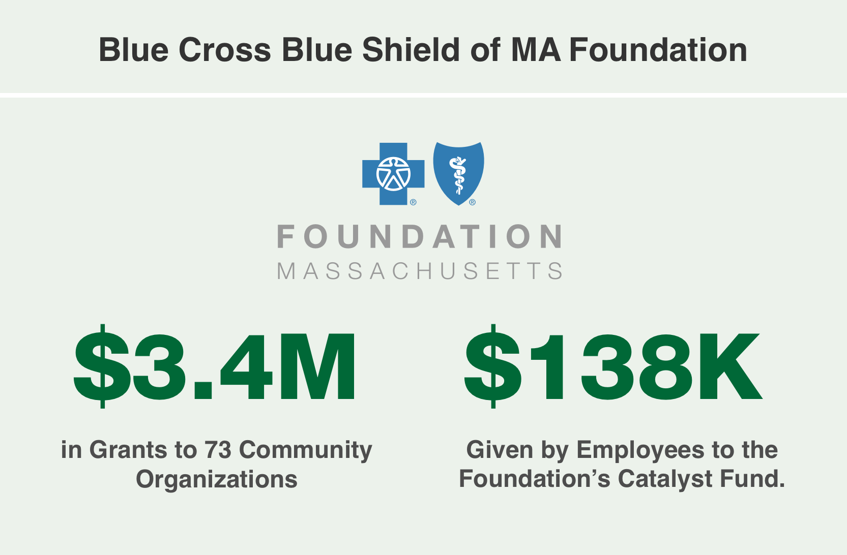 Blue Cross Blue Shield of MA Foundation