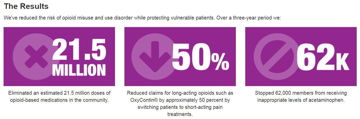 Opioid Infographic