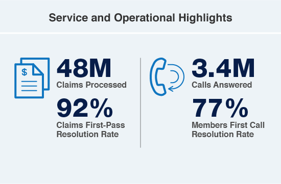 Service and Operational Highlights