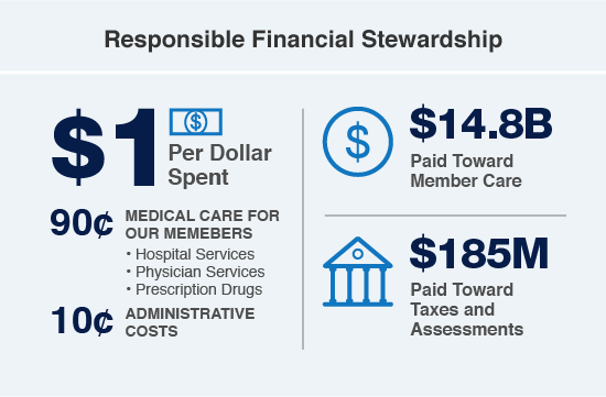 Responsible Financial Stewards