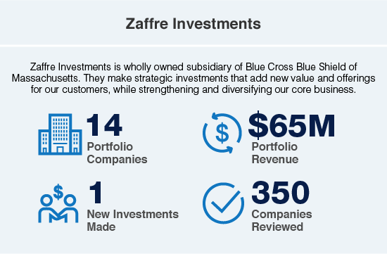 Zaffre Investments