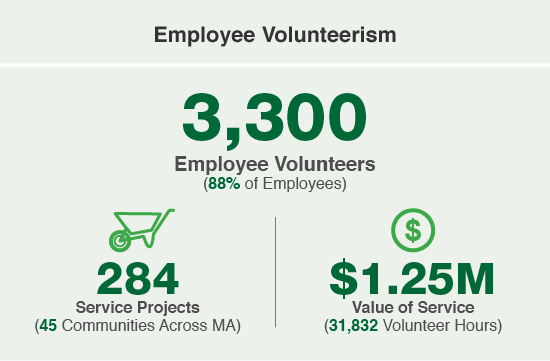 Employee Volunteerism