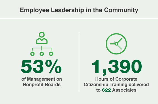 Employee Leadership in the Community
