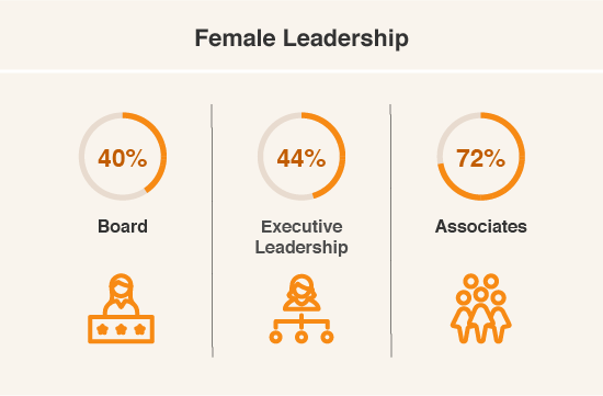 Female Leadership