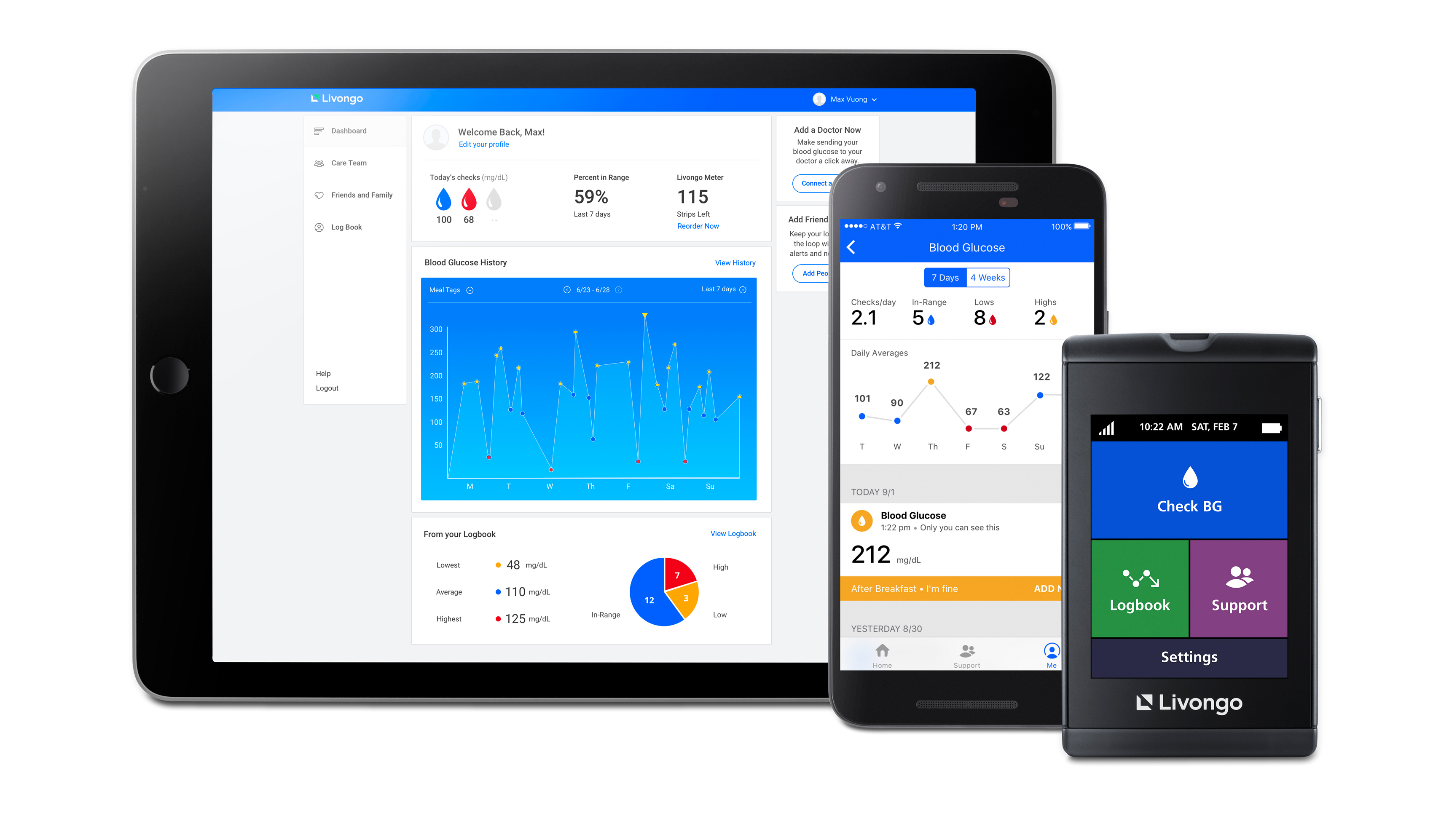 Livongo metrics